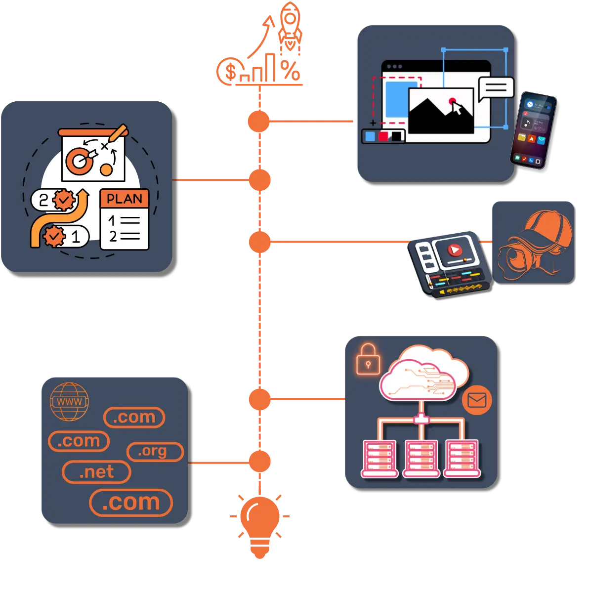 Best Web Hosting, Domain Names, WordPress Hosting &  More - Start Working for Yourself