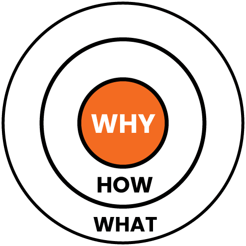 why-circles What's Your Why?