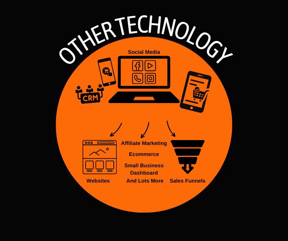 Other Technology Other Technology
